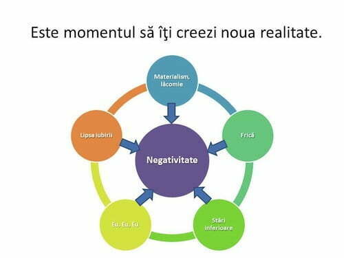 comportamente de evitat