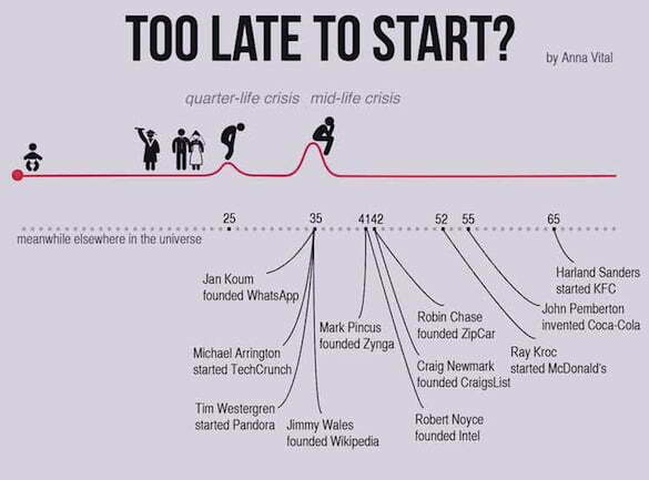 too-late-to-start