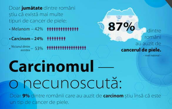 leventer cancer de piele si carcinom7