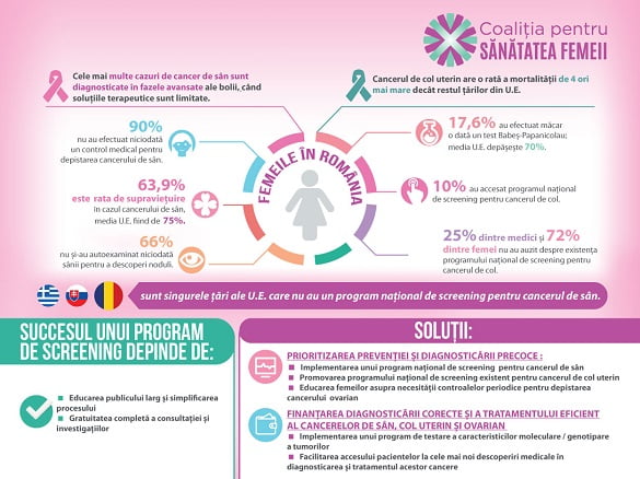 Infografic_Coalitia pentru Sanatatea Femeii