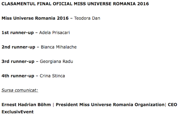 clasament miss universe romania