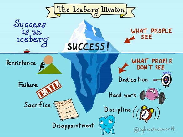 ICEBERG