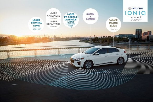 Hyundai Autonomous
