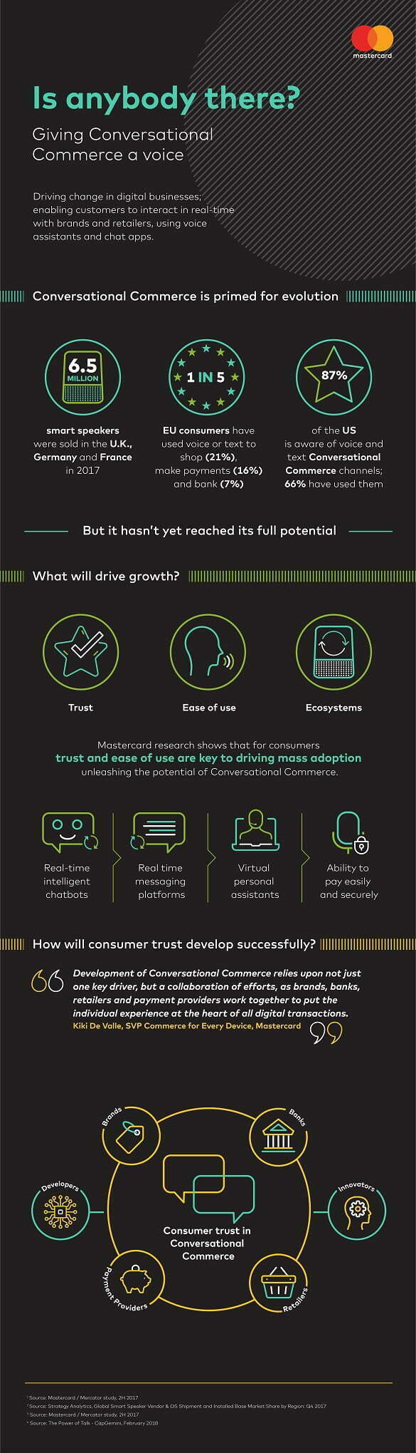 Mastercard - Infografic - Comerțul conversațional