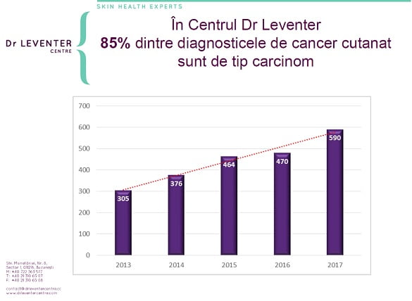 statistica cancer