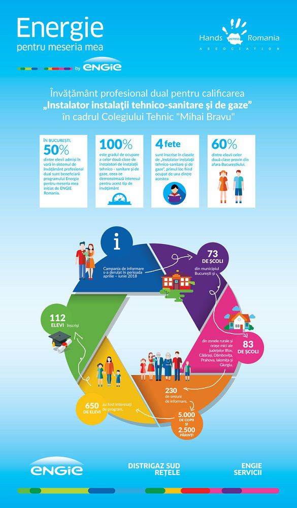 Infografic